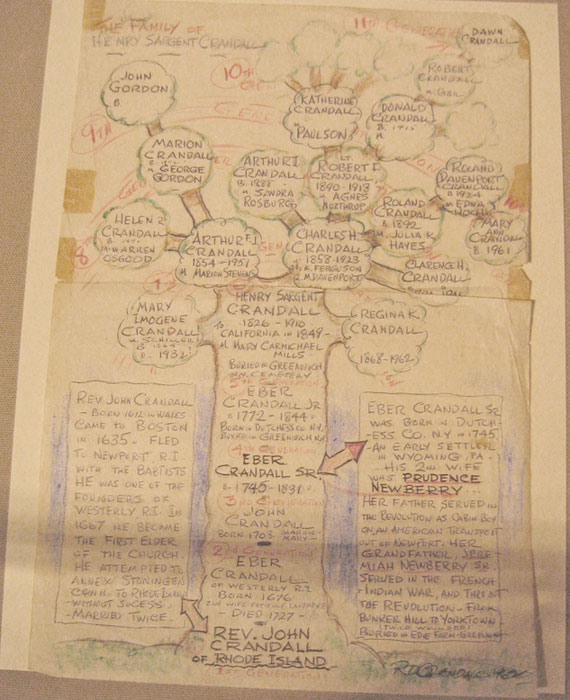 Family tree drawn by Roland Dimon Crandall