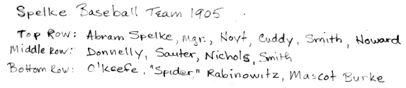 Spelke Baseball Team 1905, Roster